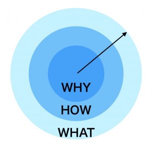 ゴールデンサークル